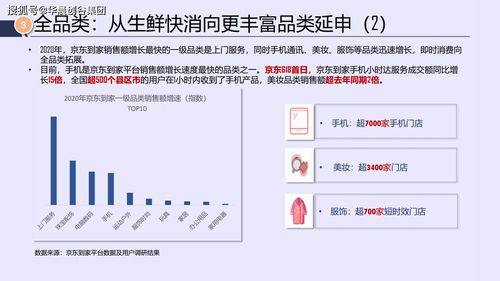 华晨创谷集团科创行业观察 到家业务市场破两万亿，京东达达引领模式创新，滁州龙蟠幼儿园折射服务新趋势